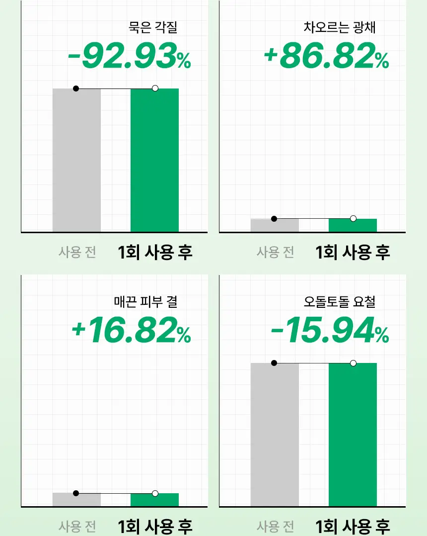 [화잘먹/1분퀵필링] 일소 노 트러블럼 필링 스왑 4g 1매 상세페이지 12